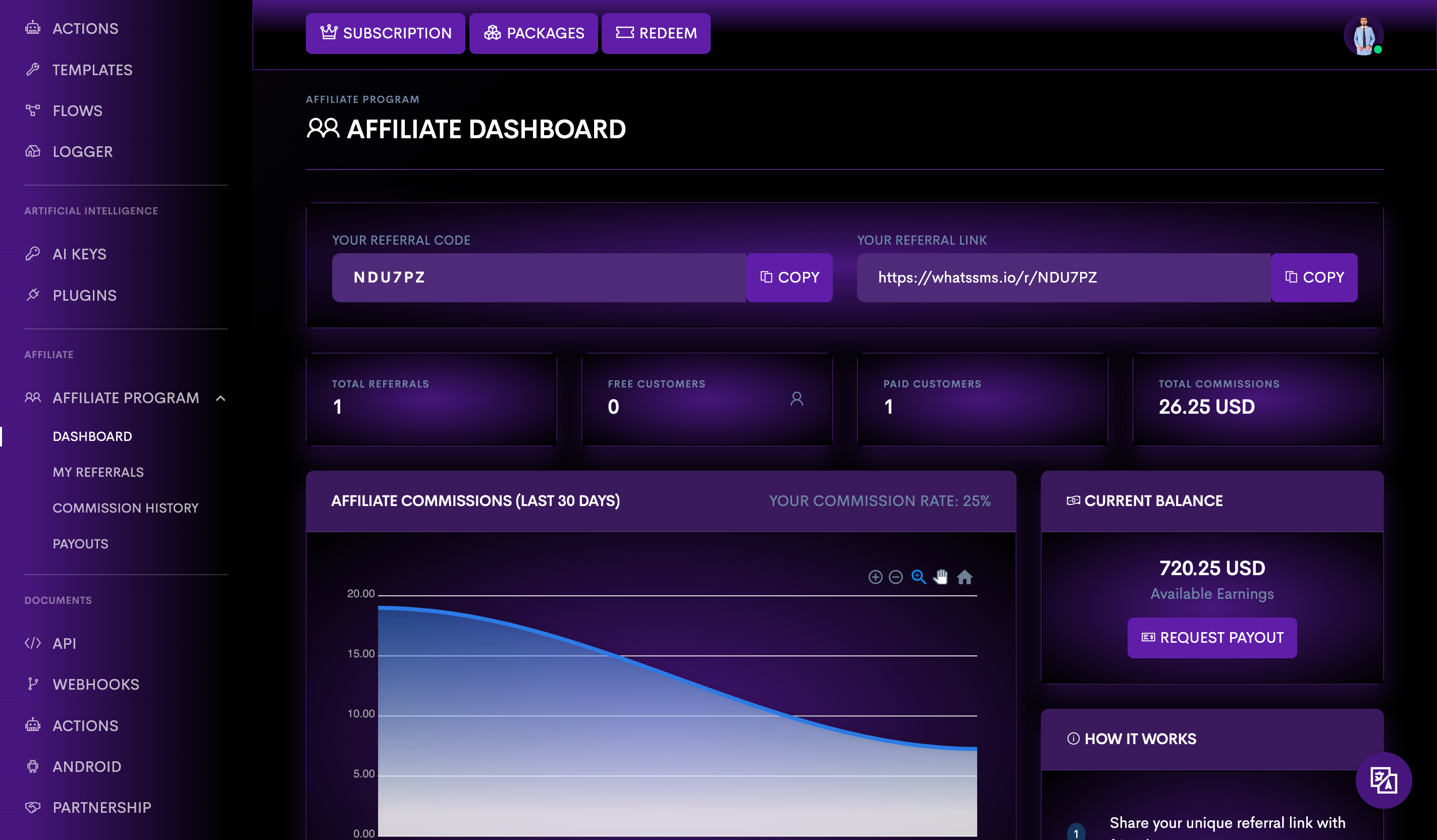 WhatsSMS affiliate dashboard with referral code, commissions, and payout
